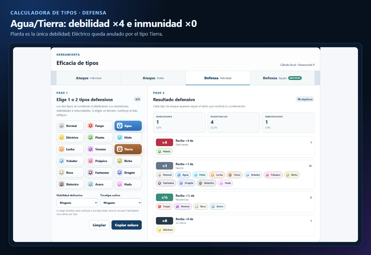 Calculadora de tipos de CombateDex con Agua y Tierra seleccionados, mostrando Planta por cuatro y Eléctrico por cero