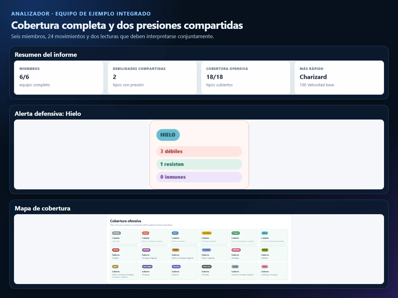 Informe del analizador de CombateDex para el equipo de ejemplo, con cobertura 18 de 18 y la alerta defensiva de tipo Hielo