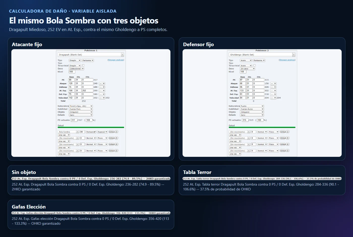 Tres resultados de la calculadora de CombateDex para Bola Sombra de Dragapult sin objeto, con Tabla Terror y con Gafas Elección